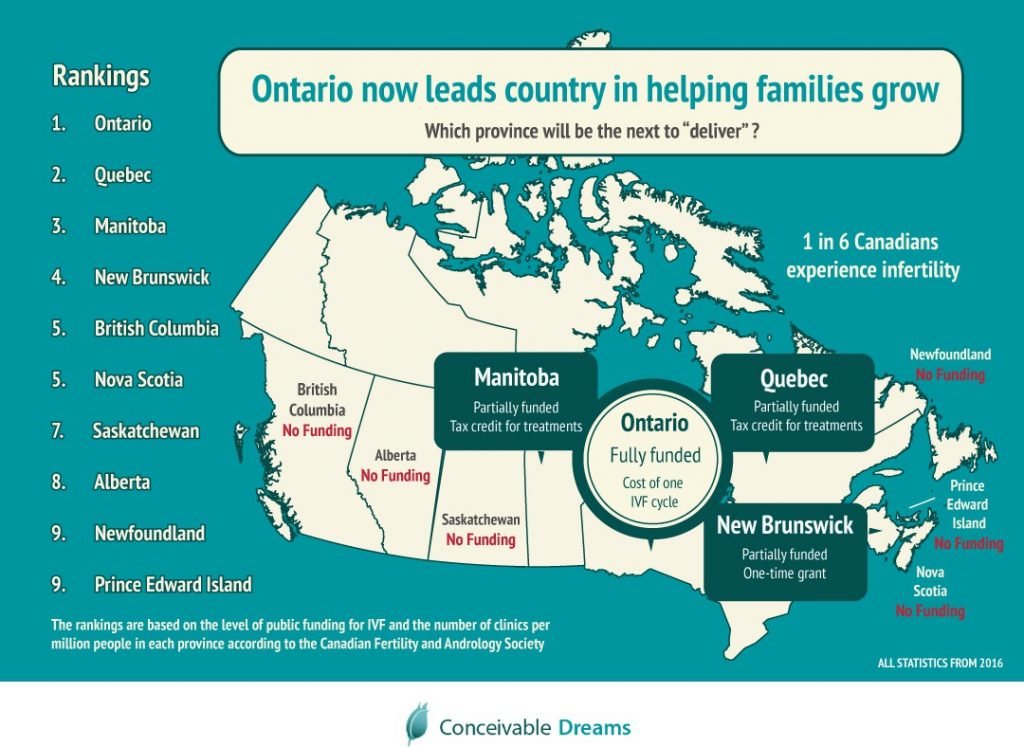 best-canadian-provinces-for-fertility-treatment